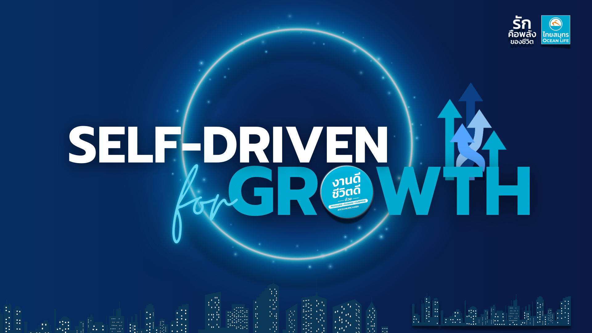 KPIs Self Driven for Growth 2025 สำหรับพนักงานสังกัดสำนักงานใหญ่